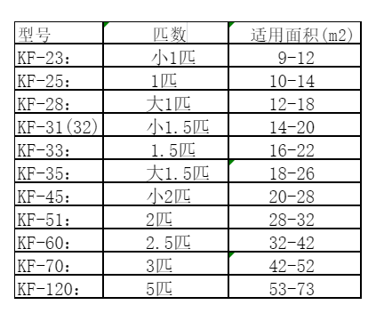 淄博市空调维修