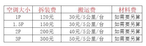 淄博市空调移机及费用电话在哪里找